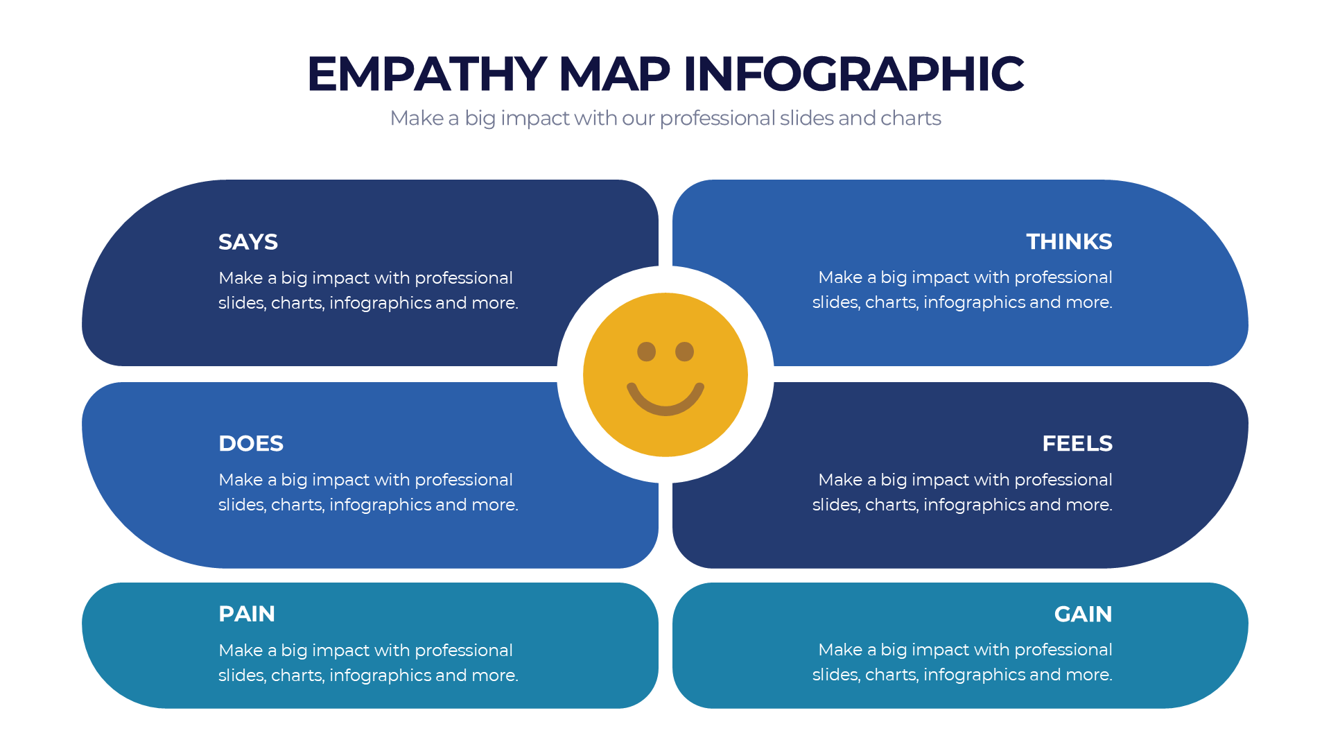 Empathy Map slide 8